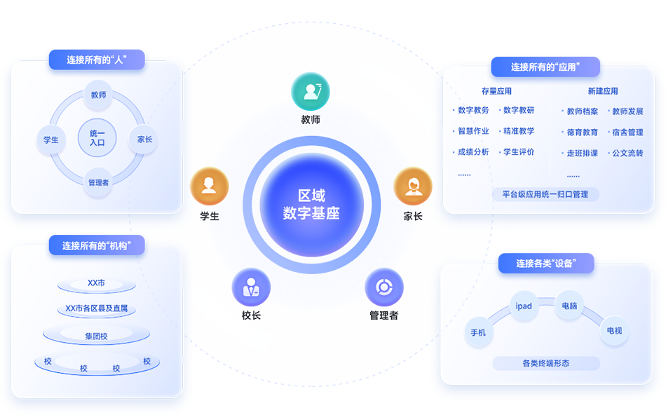 区域教育数智一体化解决方案