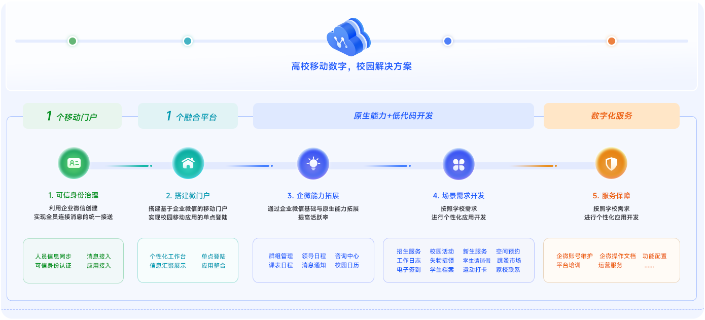 打造基于企业微信的移动数字校园