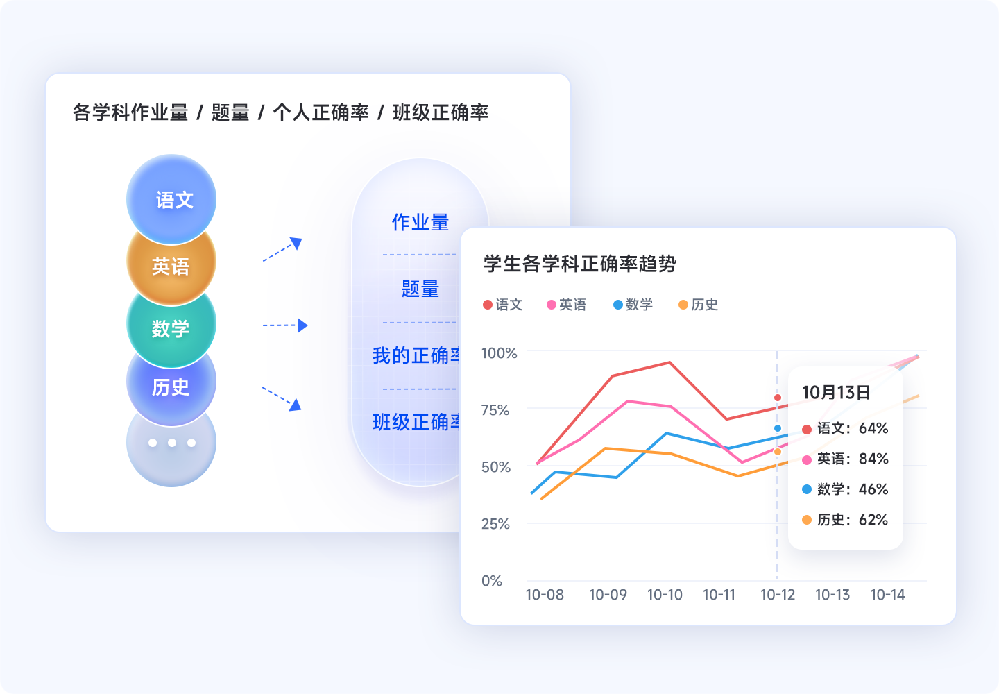 作业管理