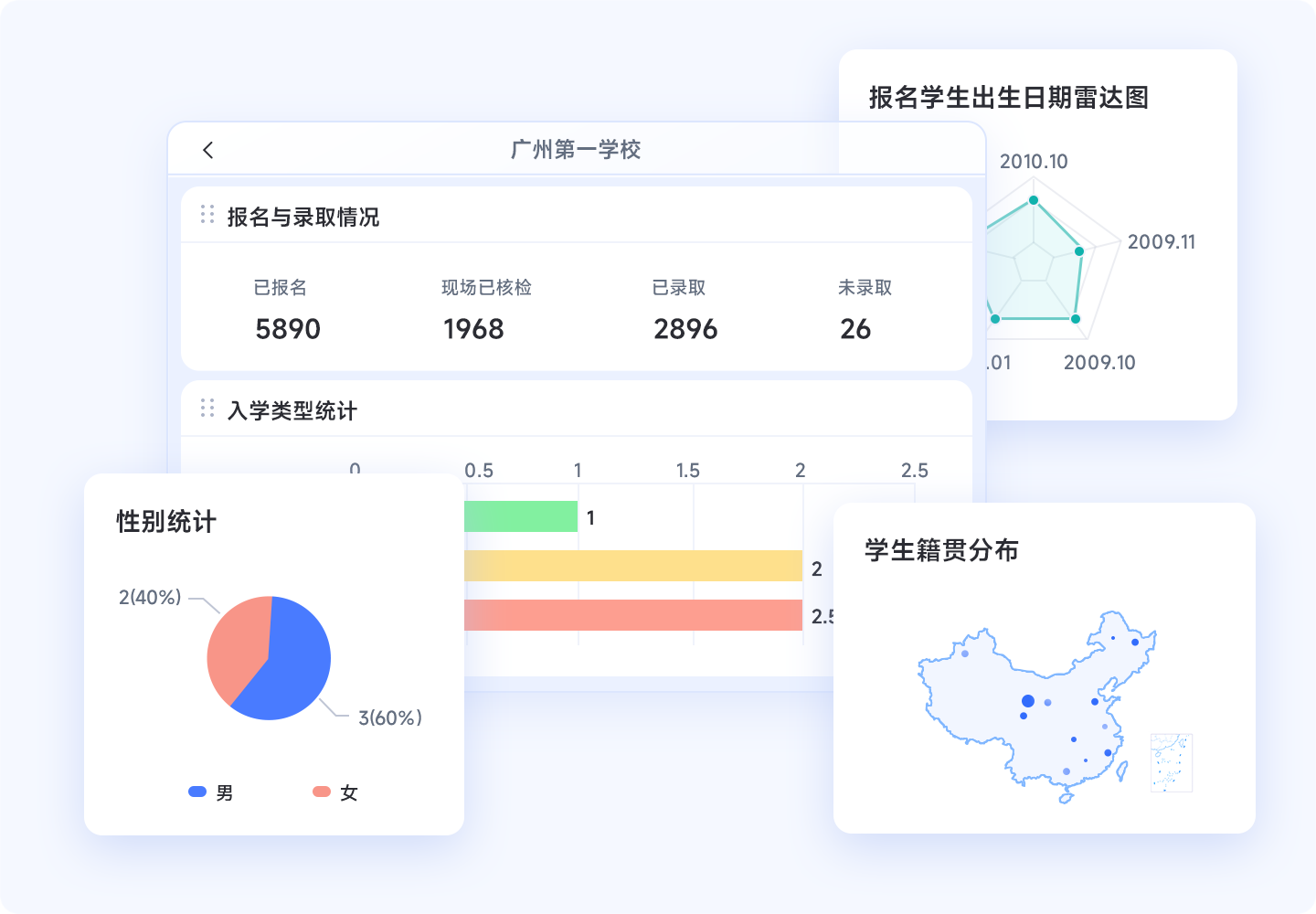 新生入学管理