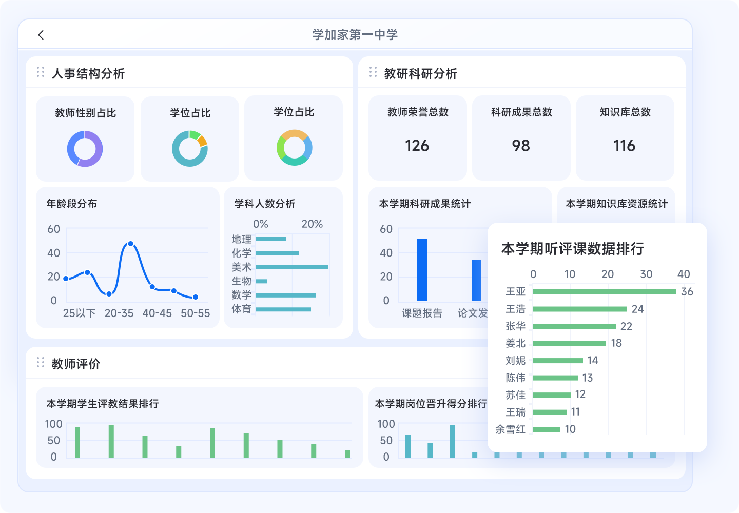 教师晋升管理